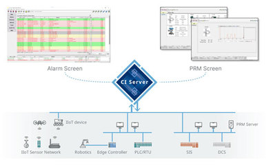 横河电机发布升级版协同信息服务器,属OpreX控制和安全系统系列产品